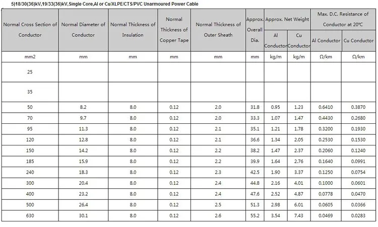 19/33 Kv Tr-xlpe/pvc Single Core 630 Sq Mm Copper Cable Yjv Vv Iec ...