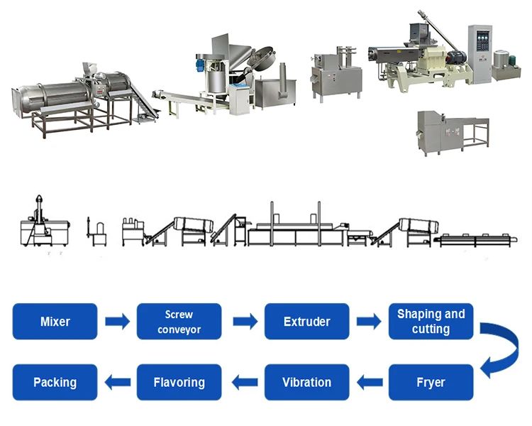 薯片生产线生产流程图图片