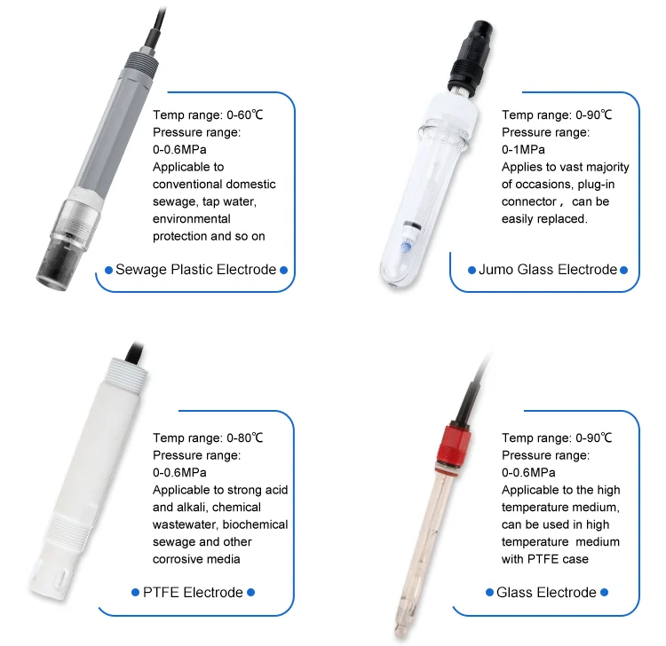 Industrial Ph Tester Digital Water Liquid Ph Tester Controller Buy Ph