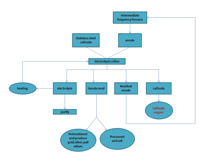 316L stainless steel cathode plate working process diagram