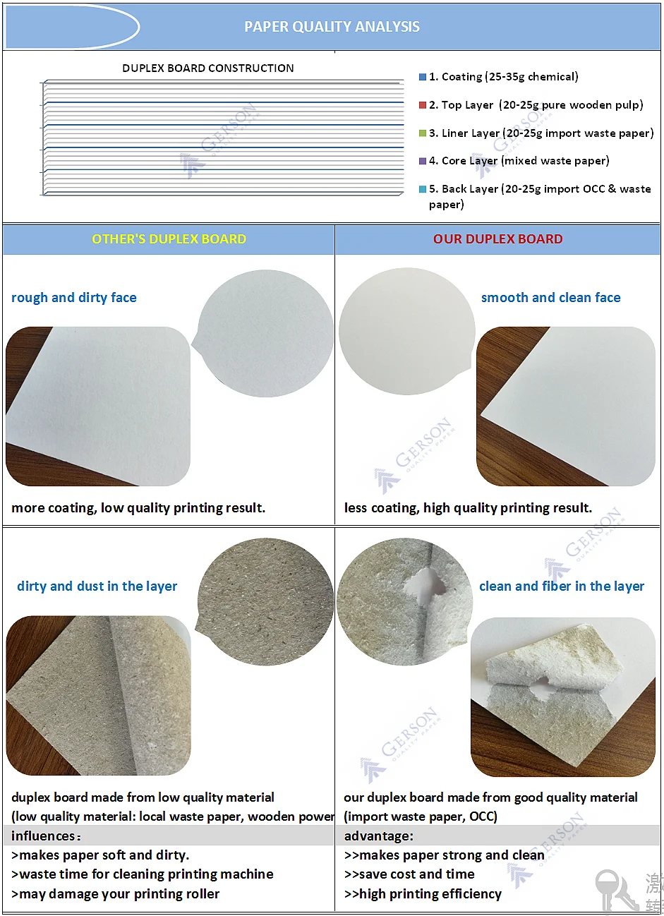 Cheap Price High Quality Duplex Paper Roll Coated Duplex Board Grey Back in Sheet