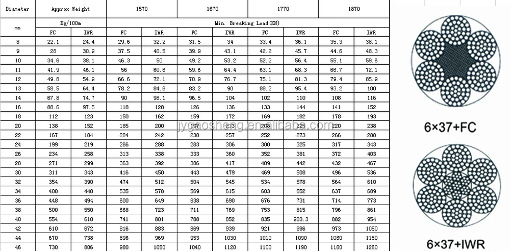Типа диаметр. Стальной трос вес 1 м. Трос стальной 6 мм вес. Канат 22.5 вес 1 метра. Трос диаметр 13 6*37 6м.