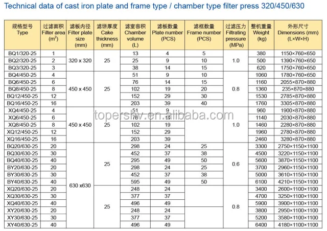 High strength and high pressure cast iron filter press 6.png