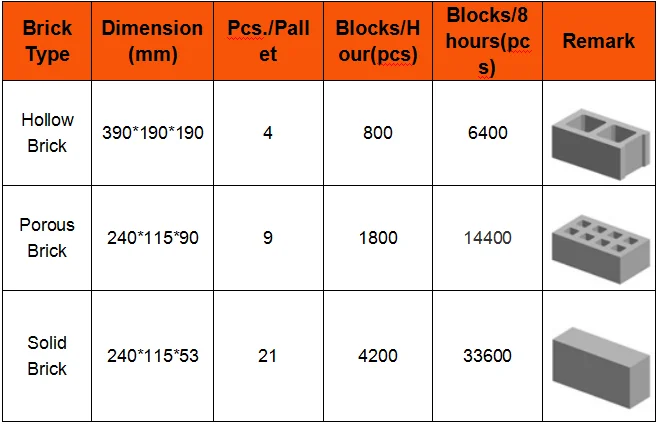 concrete-blocks-making-business-plan-qtj4-18-cement-hollow-bricks-price-in-kerala-view-concrete