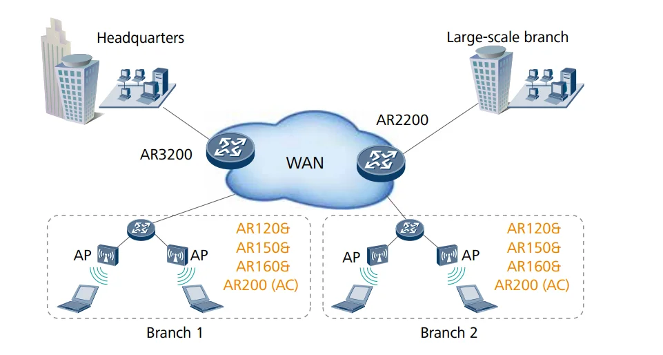 Wireless wans. Маршрутизатор Huawei ar200. Wireless wide area, WWAN. Роутер Арис. Mwan3 WWAN.