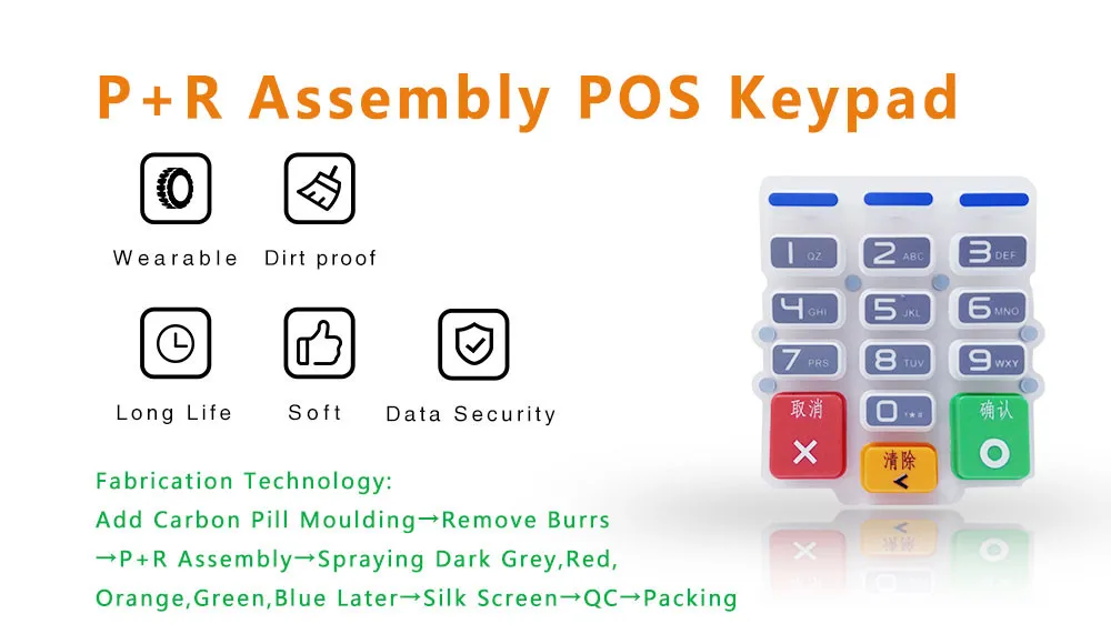 Key press button. Pos keypad. pos ключ. keyp. the code here is the amount of buttons in the key pad.