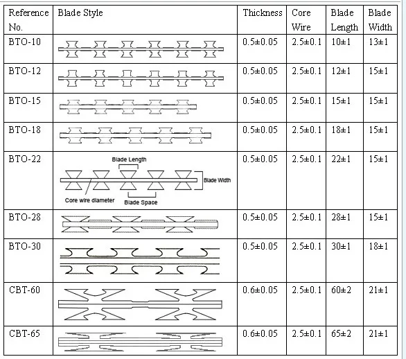 Razor Arame Farpado,concertina coils