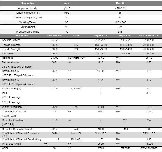 3mm Expanded Ptfe Sheet Gasket / Expanded Ptfe Gasket Buy Expanded Ptfe Sheet Gasket,Soft Ptfe