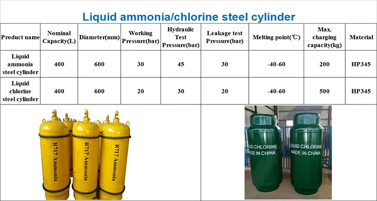 Давление в баллоне масса. Аммиак в баллон 40л. Баллон с аммиаком характеристики. Желтые баллоны аммиака. Количество аммиака в баллоне.