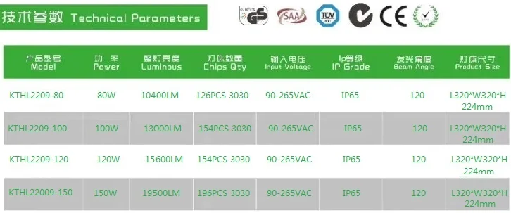 LED highbay light