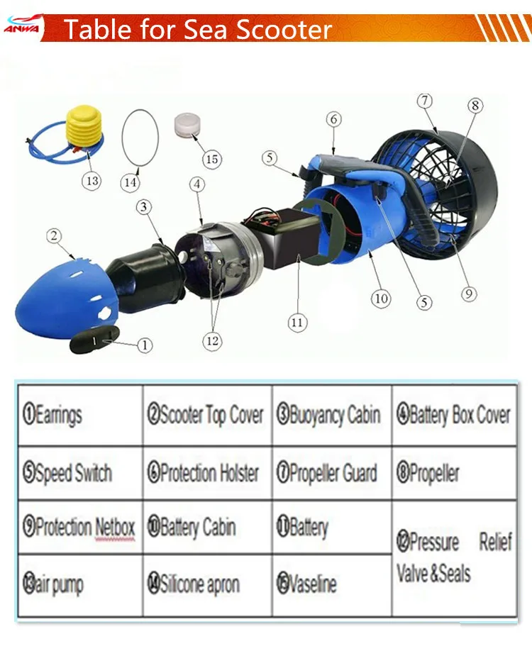 300W Electric Sea Scooter Dual Speed Underwater Propeller Water Sports Equipment 