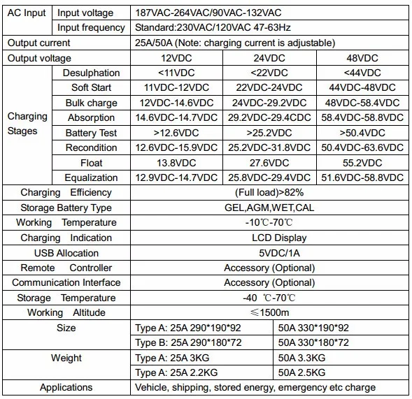 96v Dc To 220v Ac Power Inverter 96v Inverter Import From China - Buy 