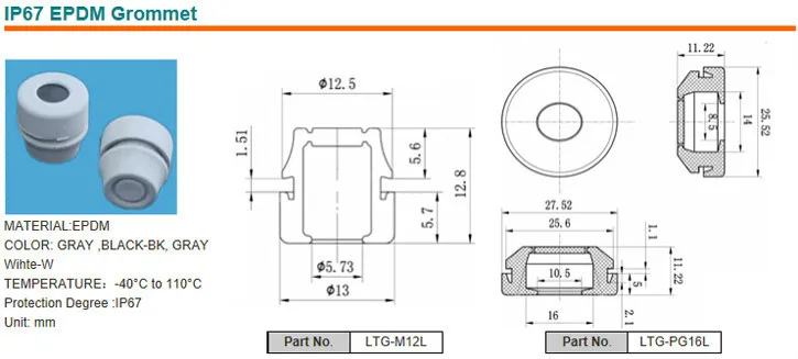 material nylon pvc Grommet Anti vibration Cable Gasket Washer Rubber Grommet