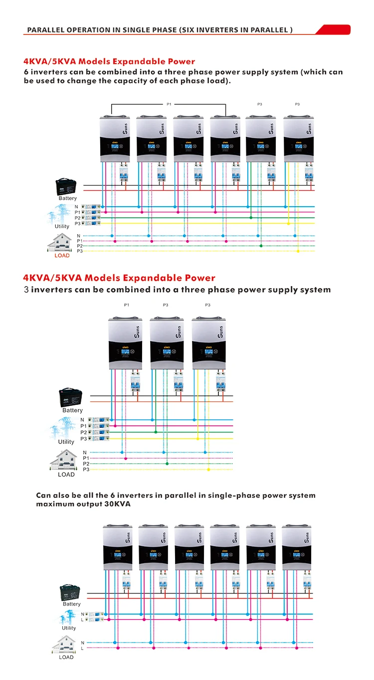 Off Grid Pure Sine Wave Wall-mounted 48V 5KVA/4KW With 80A MPPT Hybrid Solar Inverter with Parallel Function