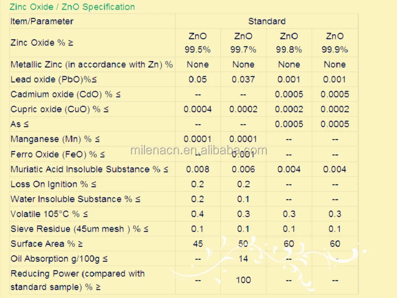 ZINC OXIDE SPEC_.png