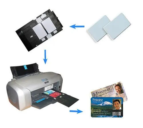 card making machine