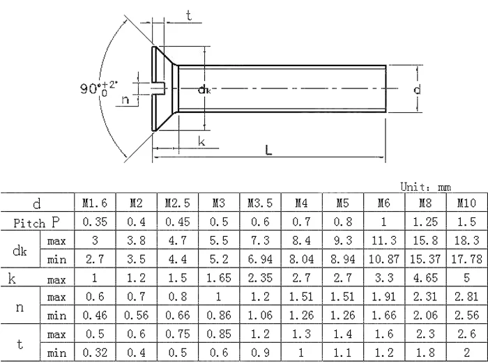 M3 M4 M5 Slotted Countersunk Head Machine Screw Din963 Buy Din963