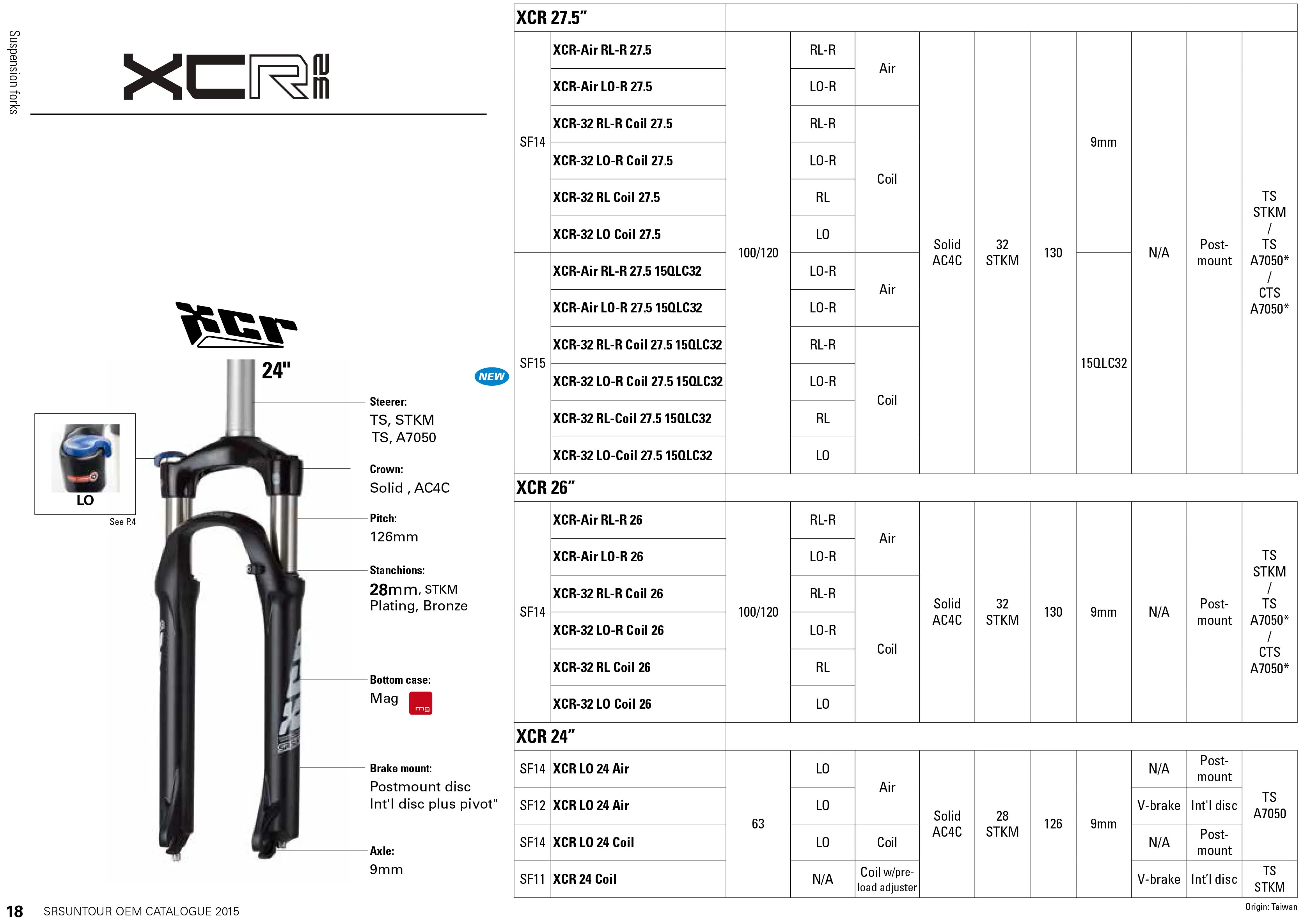 stereo 140 hpc race 27.5