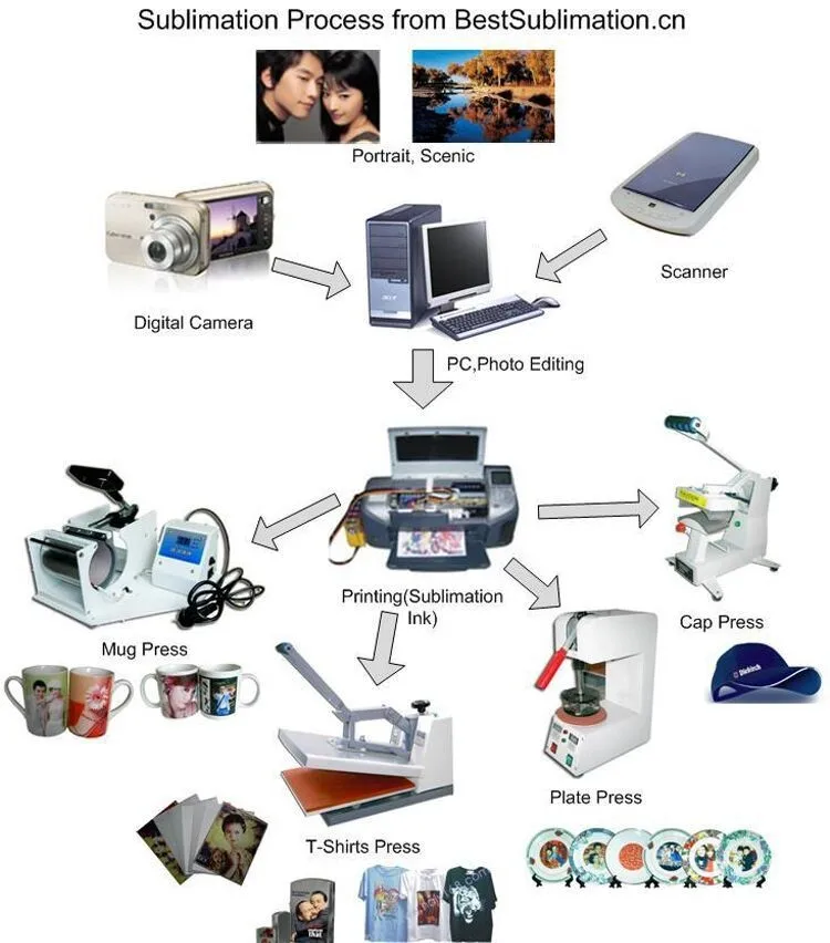 100g fast dry sublimation paper roll for inkjet printer