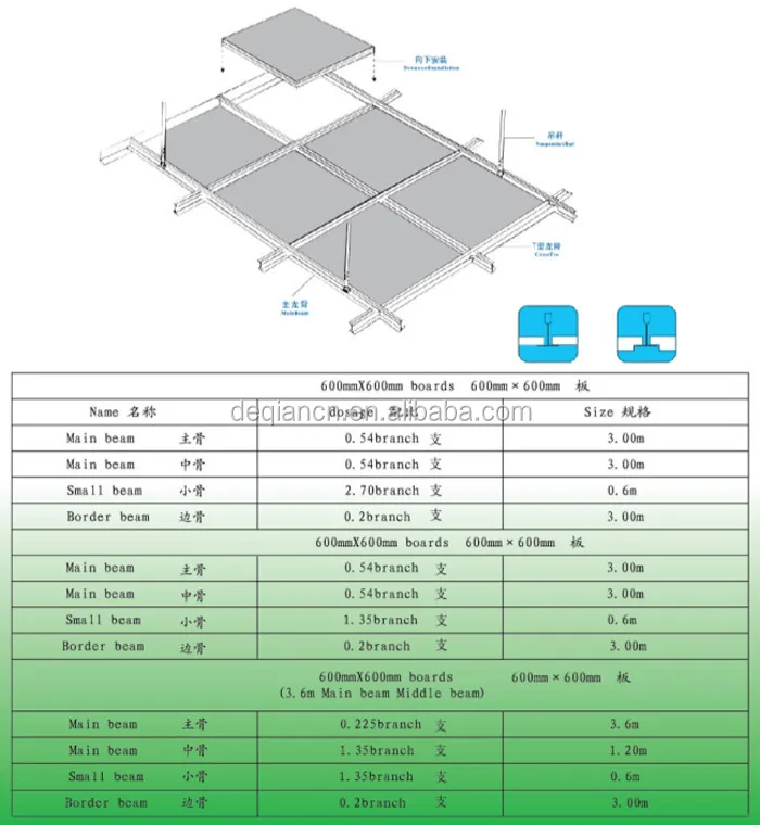 Gypsum Office Roof False Ceiling Tiles Materials Manufacturer Buy Ceiling Tiles Material Cheap Ceiling Material Cheap Roofing Materials Product On