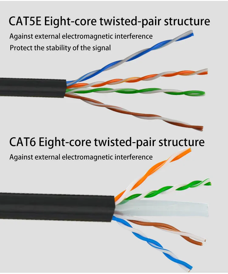 SIPU High Speed ISO9001 ethernet cable cat5e utp cable patch cord - ANKUX.COM