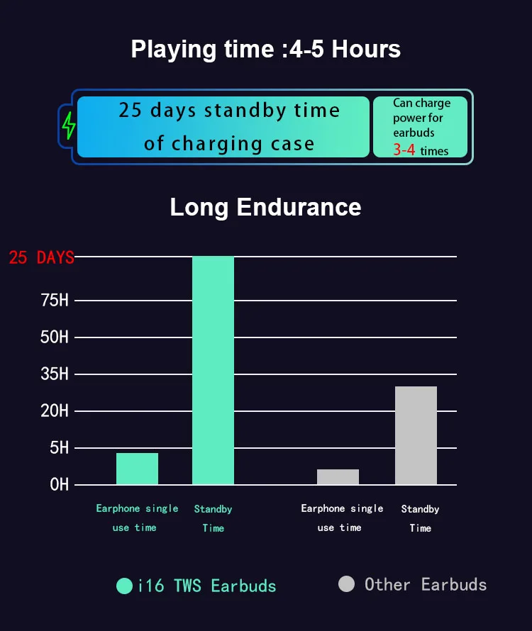 Top seller i10 tws earphone earbuds cheap price tws bluetooth 5.0 custom wireless headphones with charging case - ANKUX.COM