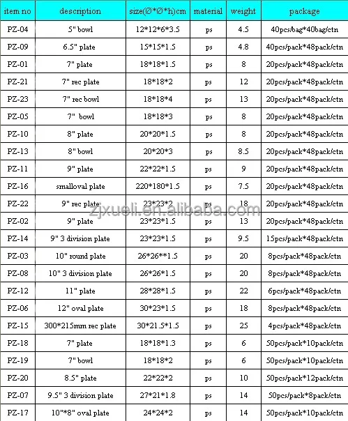 Hot Sell Perforated Plastic Plate low Price Plastic Fork ...