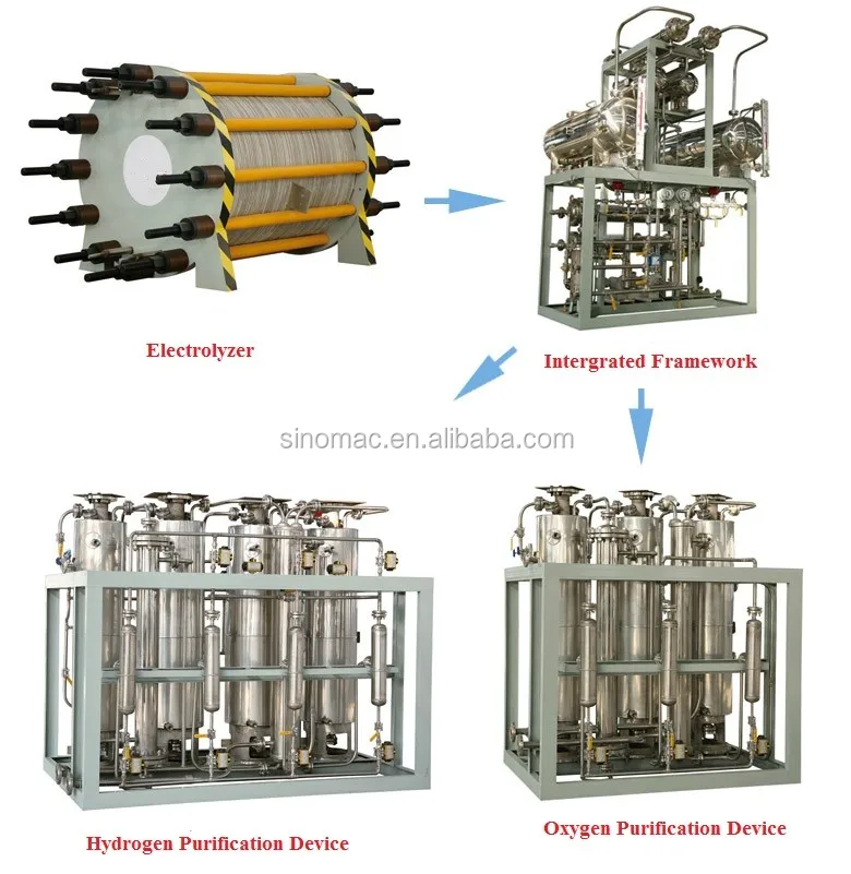 Водород оборудование. Hydrogen Purification. Hydrogen Pack. Hydrogen Systems. Стеллажи гидроген сыворотка.