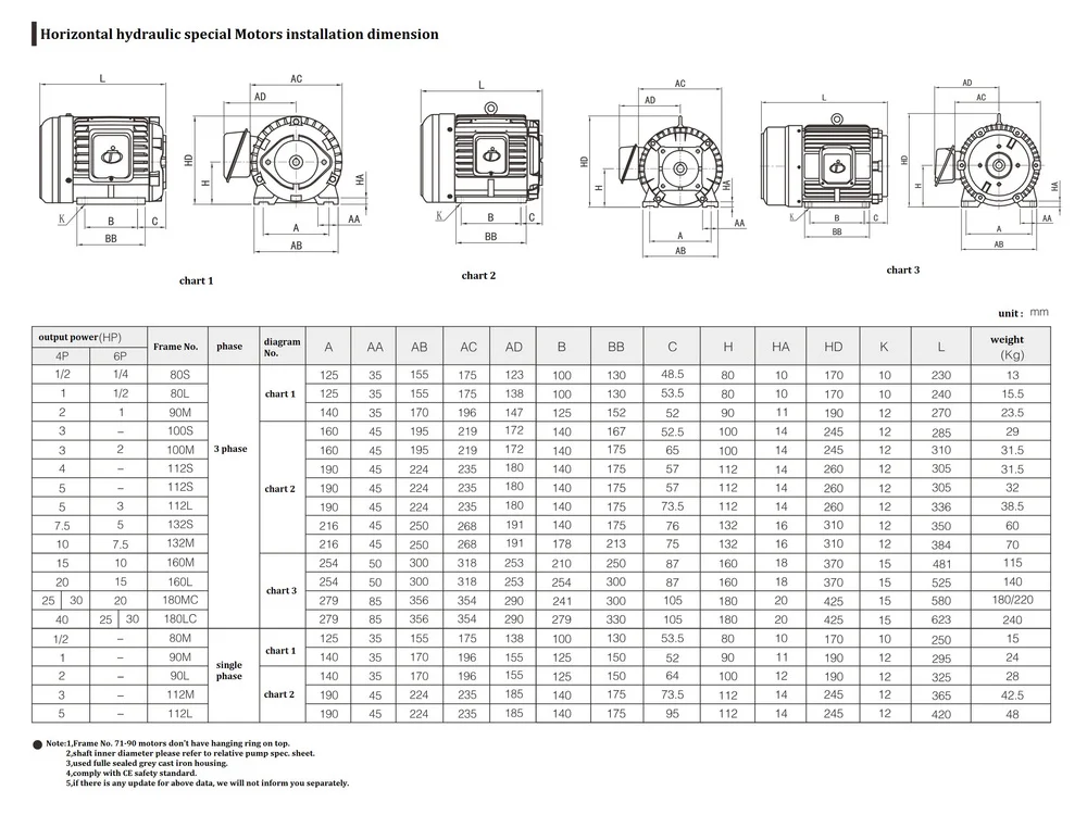 3 Phase 7.5hp Electrical Motor For Hydraulic Pump Buy 3 Phase 7.5hp