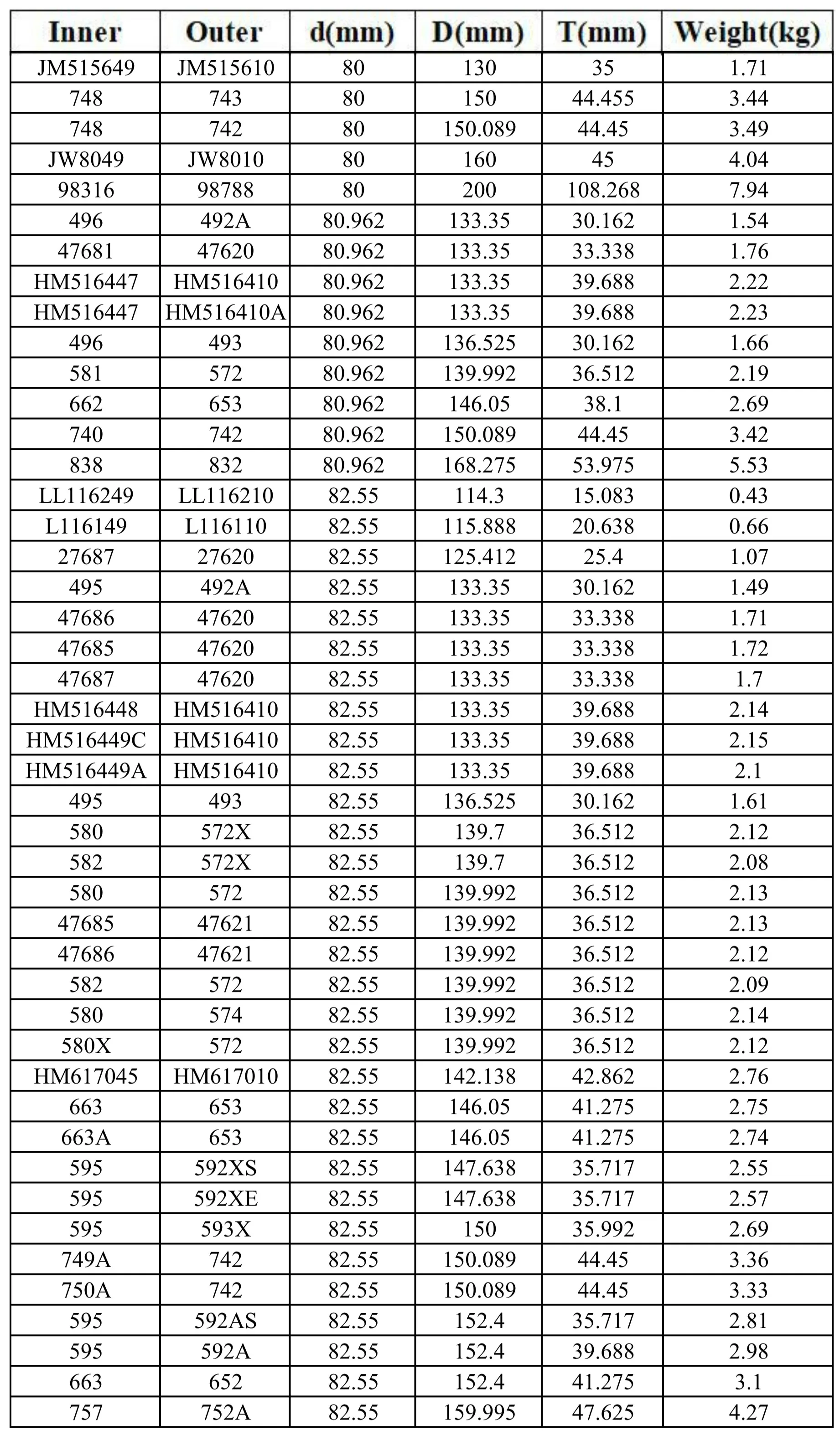 47686/47620英制圓錐滾子軸承