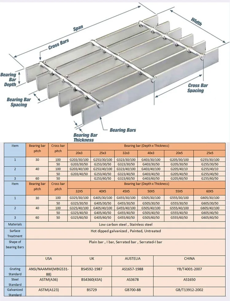 Bearing bar