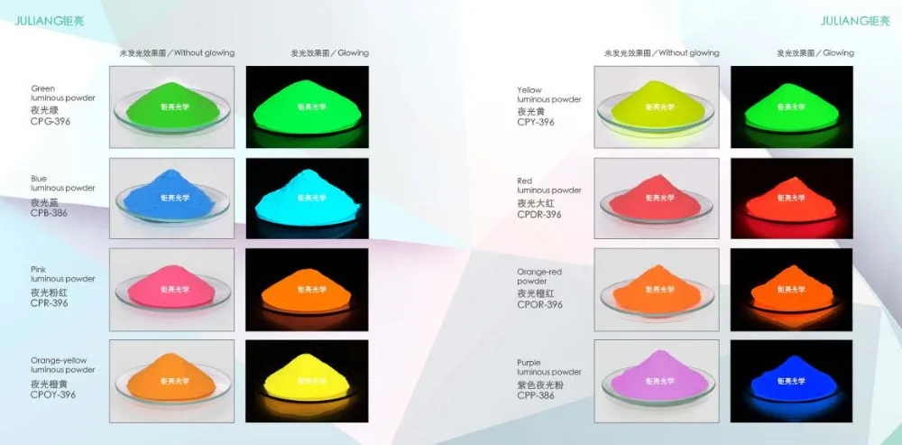 模型 发光颜色 粒子大小 寿命 (年) lumnous 时间 (小时) 余辉