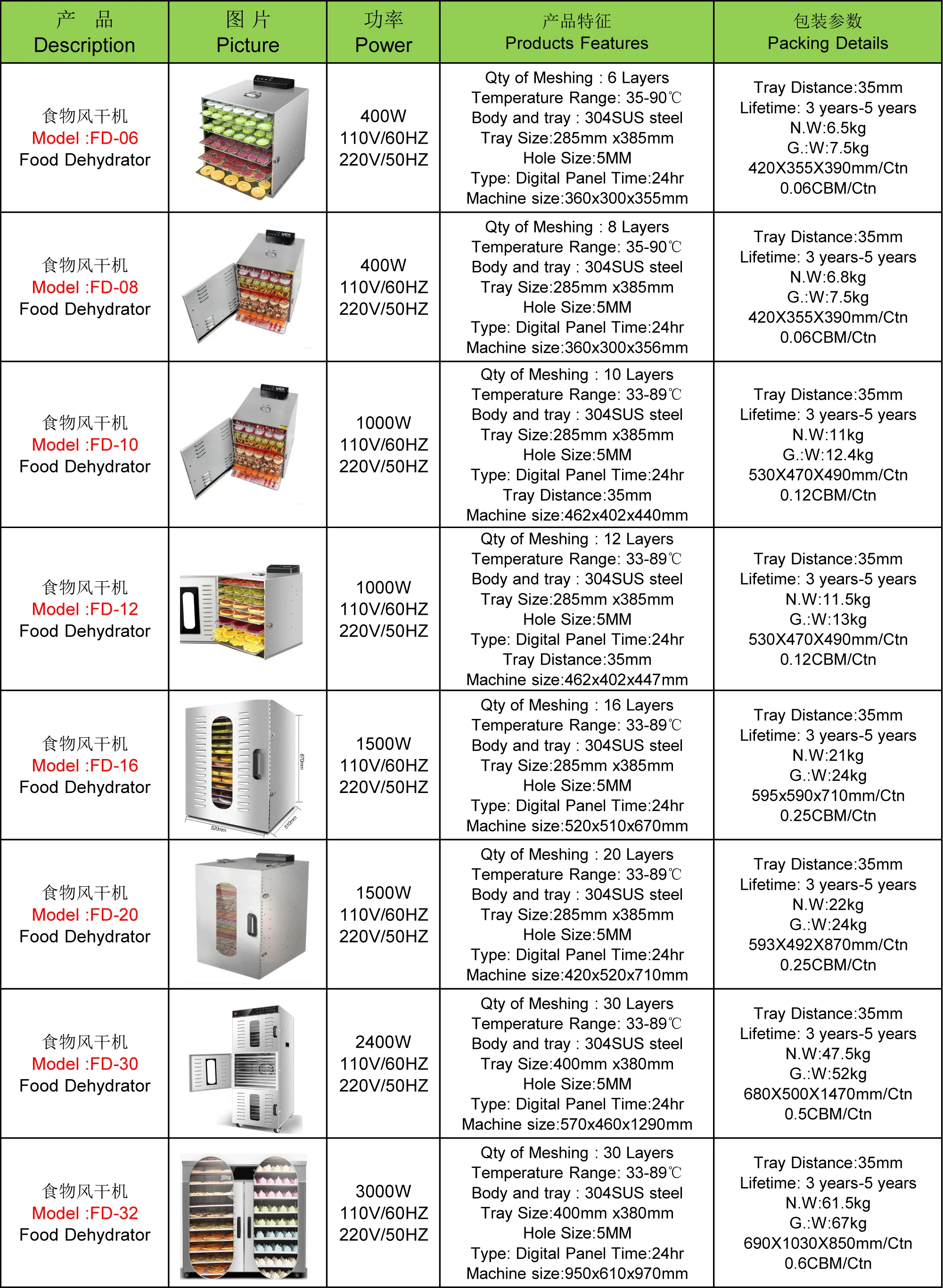 Commercial Gas Food Fruit Fish Dehydrator / Peanut Dryer Machine