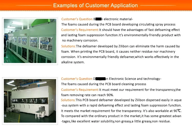 B-160/B-161/B-162 Silicone Defoamer for Textile printing and dyeing