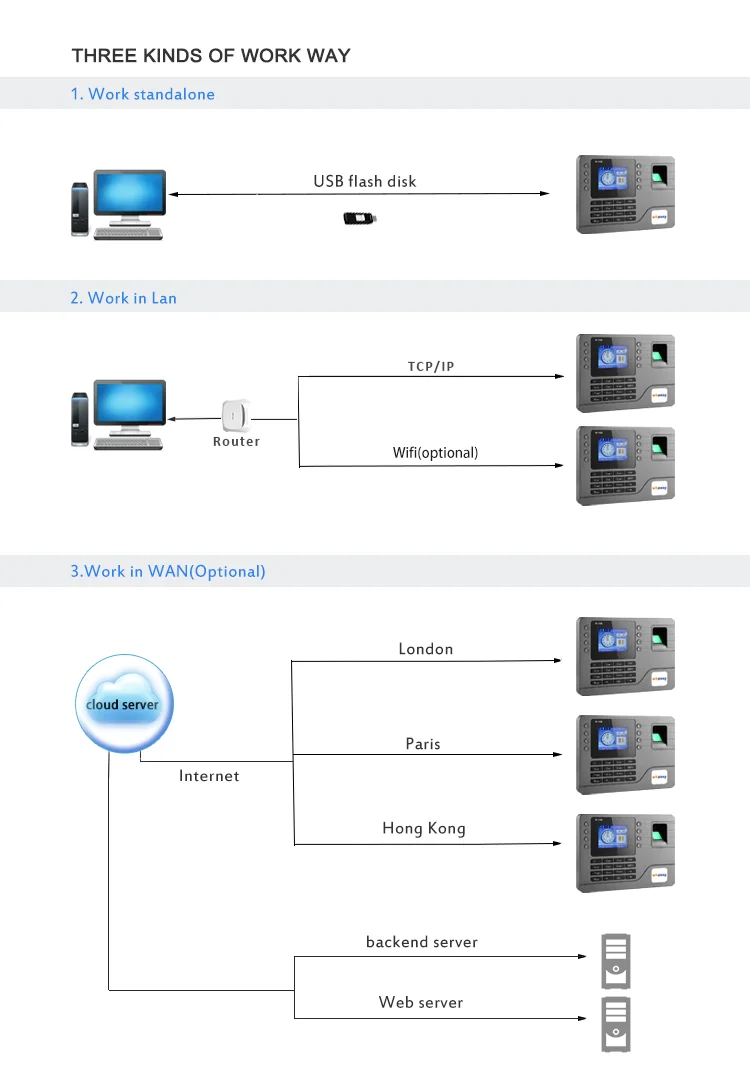 T9 input method access control fingerprint time attendance available biometric card T&A Terminal