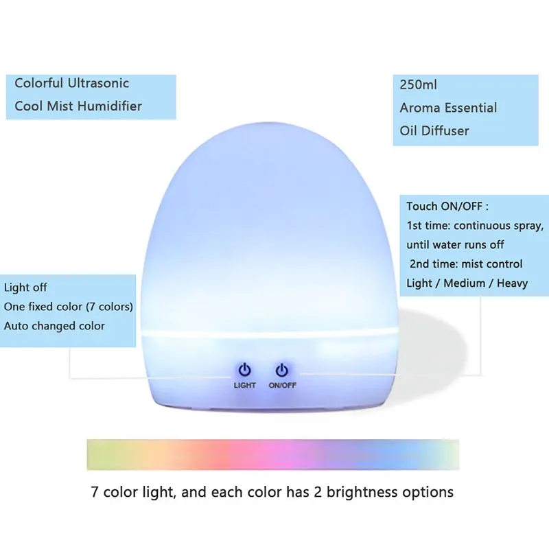 aroma stream diffuser