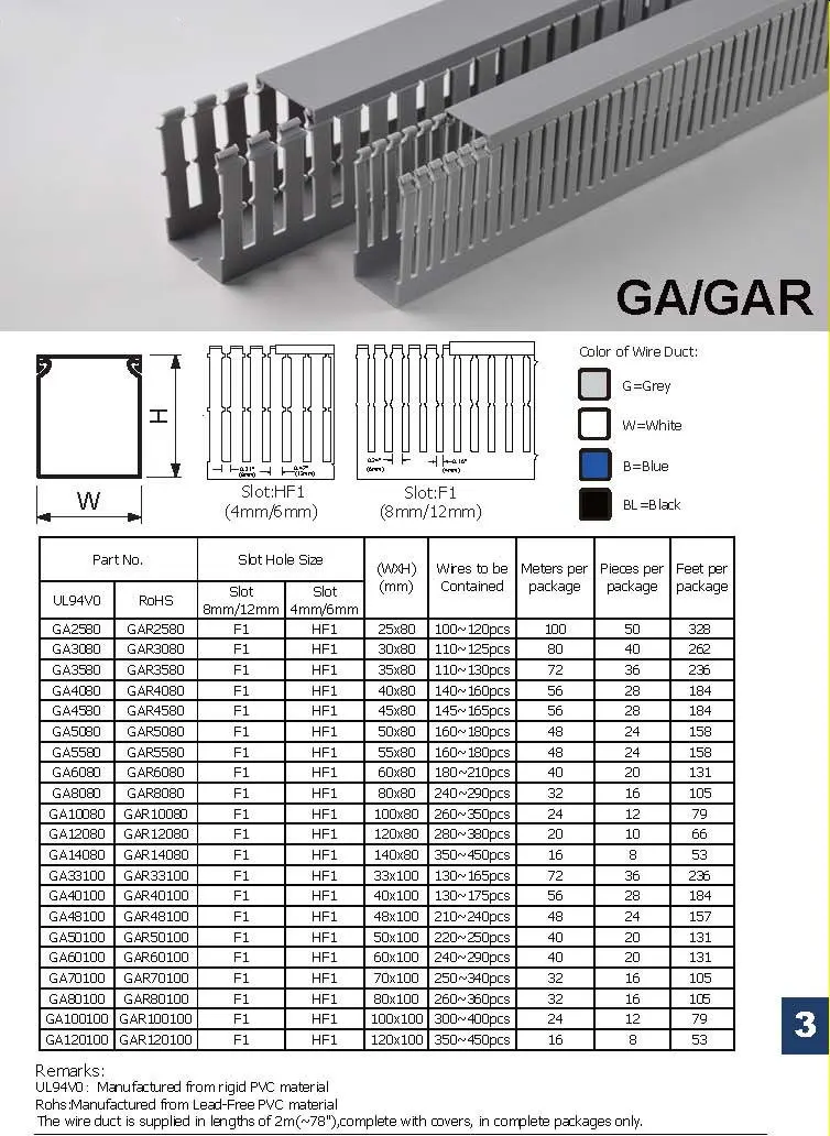 wiring duct cutter image 6