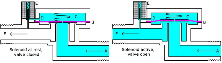 Hydraulic Solenoid Valve.jpg
