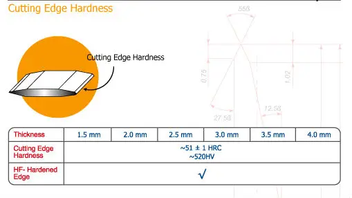 edge hardness