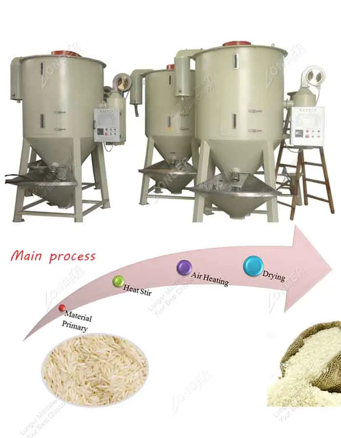 Electric Pumpkin Seed Drying Machine Beans Dryer Hemp Dryer Buy Hemp