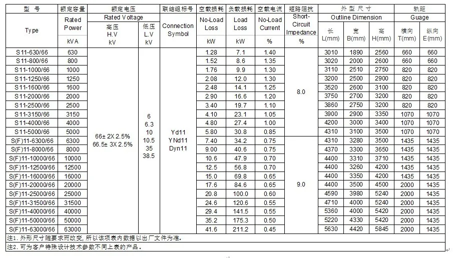 3 Phase Transformer Chart For Sizing