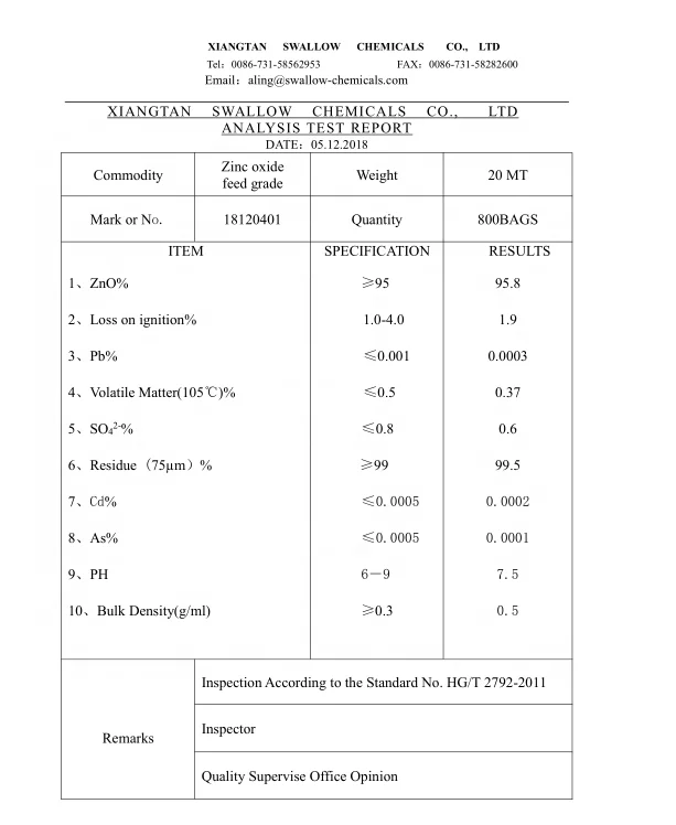 Zno Zinc Oxide Food Grade / Feed Grade /rubber Grade Zink Oxide