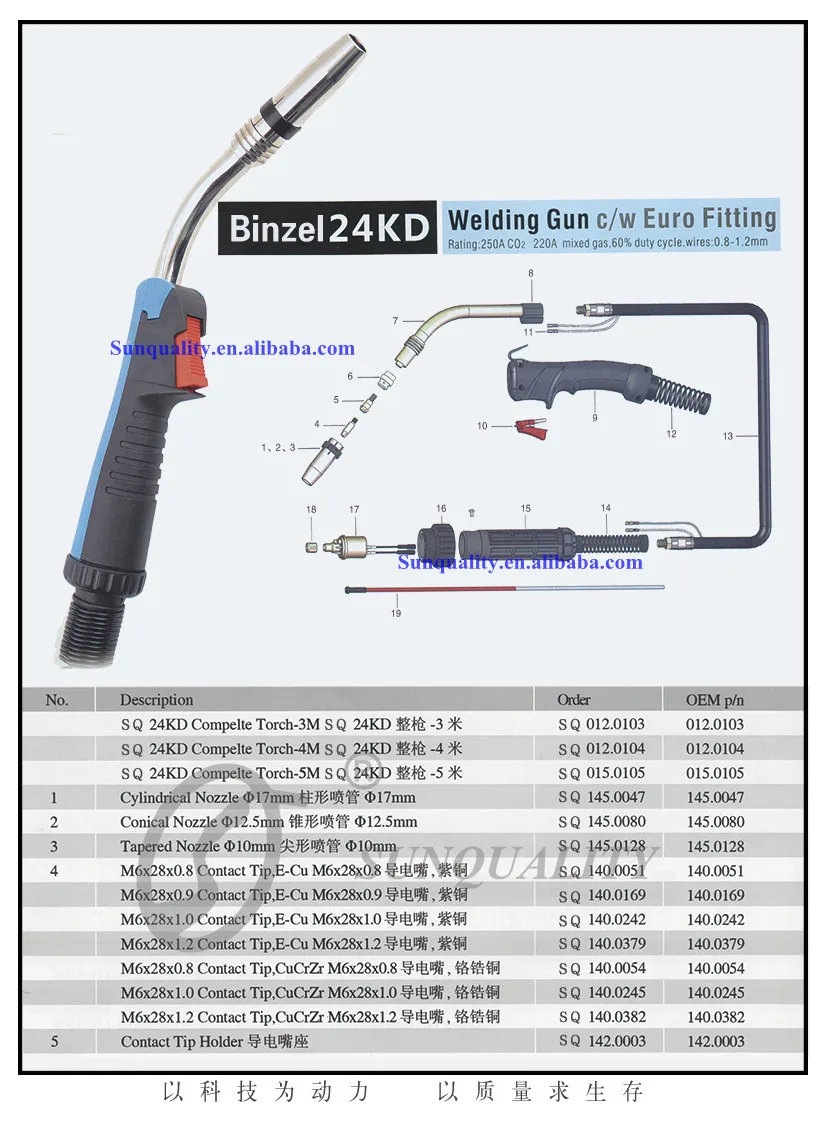 Mig/mag/co2 Welding Torch/gun Mb24kd Tbi Handdle Highquality Buy