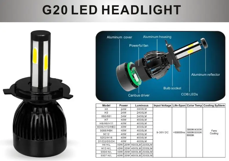 G8 Led Headlight Xhp70 H7 Canbus Led Headlight G7 /g21/g20 /y6/ L8h