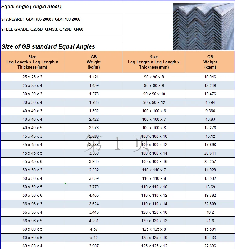 Angle Bar Thickness Chart