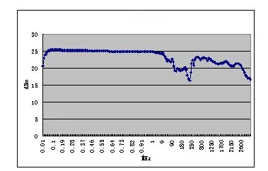 Signal Generator output.jpg