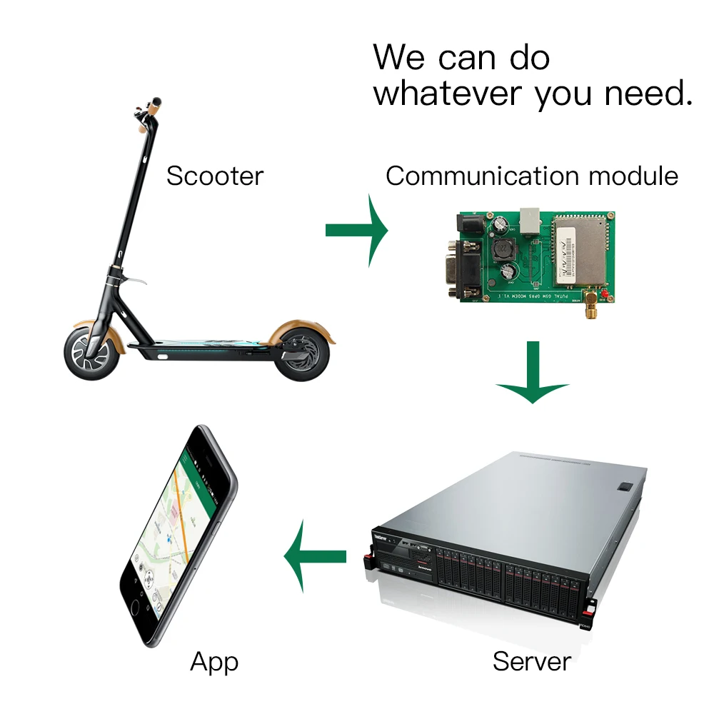Gps Tracker Sharing Electric Scooter Scan To Ride App Controlled Lock