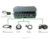 Four Modes Autopilot SY-188 for ship, vessel