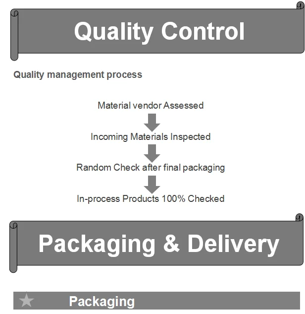 Greenway 898 Low MOQ 100% tested electrical waterproof hermaphrodite wire cable connector for outdoor lamps CE RoHS ETL TUV CQC certificated