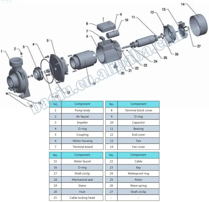 High Pressure 2hp Water Pump Specifications Centrifugal Pump Buy 